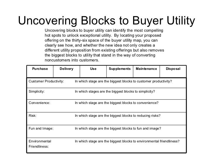 blue ocean strategy summary