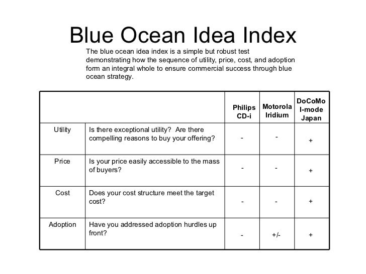 blue ocean strategy summary blue ocean strategy summary
