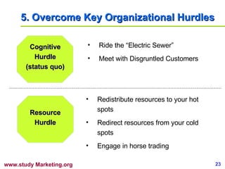 5.  Overcome Key Organizational Hurdles Cognitive Hurdle (status quo) Resource Hurdle <ul><li>Ride the “Electric Sewer” </...