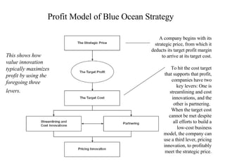 Profit Model of Blue Ocean Strategy This shows how value innovation typically maximizes profit by using the foregoing thre...