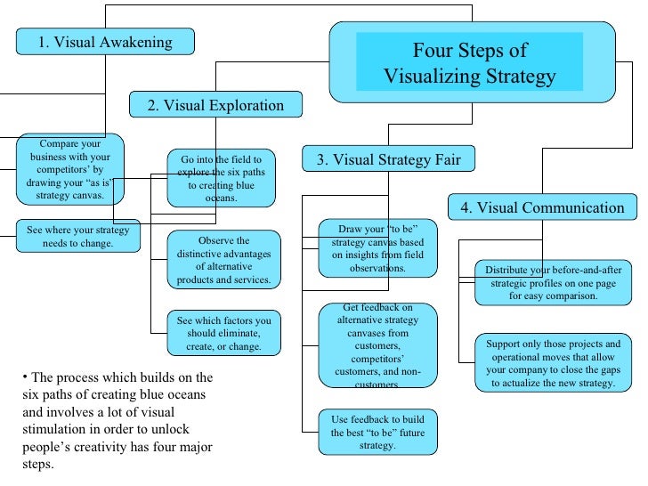 instal the last version for apple Blue Ocean Strategy instal the last version for apple Blue Ocean Strategy