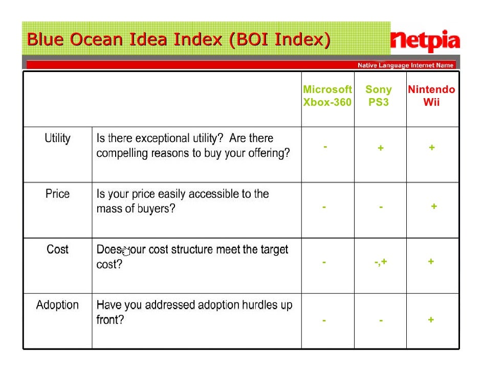 Blue Ocean Strategy Rbn V1