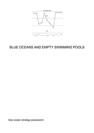 BLUE OCEANS AND EMPTY SWIMMING POOLS




blue ocean strategy powerpoint
 