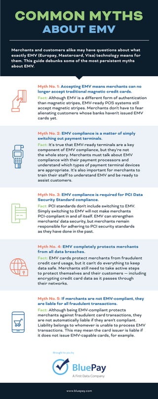 COMMON MYTHS
ABOUT EMV
Merchants and customers alike may have questions about what
exactly EMV (Europay, Mastercard, Visa) technology means for
them. This guide debunks some of the most persistent myths
about EMV.
Myth No. 1: Accepting EMV means merchants can no
longer accept traditional magnetic credit cards.
Fact: Although EMV is a different form of authentication
than magnetic stripes, EMV-ready POS systems still
accept magnetic stripes. Merchants don’t have to fear
alienating customers whose banks haven’t issued EMV
cards yet.
Myth No. 2: EMV compliance is a matter of simply
switching out payment terminals.
Fact: It’s true that EMV-ready terminals are a key
component of EMV compliance, but they’re not
the whole story. Merchants must talk about EMV
compliance with their payment processors and
understand which types of payment terminal devices
are appropriate. It’s also important for merchants to
train their staff to understand EMV and be ready to
assist customers.
Myth No. 3: EMV compliance is required for PCI Data
Security Standard compliance.
Fact: PCI standards don’t include switching to EMV.
Simply switching to EMV will not make merchants
PCI-compliant in and of itself. EMV can strengthen
merchants’ data security, but merchants remain
responsible for adhering to PCI security standards
as they have done in the past.
Myth No. 4: EMV completely protects merchants
from all data breaches.
Fact: EMV cards protect merchants from fraudulent
credit card usage, but it can’t do everything to keep
data safe. Merchants still need to take active steps
to protect themselves and their customers — including
encrypting credit card data as it passes through
their networks.
Myth No. 5: If merchants are not EMV-compliant, they
are liable for all fraudulent transactions.
Fact: Although being EMV-compliant protects
merchants against fraudulent card transactions, they
are not automatically liable if they aren’t compliant.
Liability belongs to whomever is unable to process EMV
transactions. This may mean the card issuer is liable if
it does not issue EMV-capable cards, for example.
Brought to you by
www.bluepay.com
 