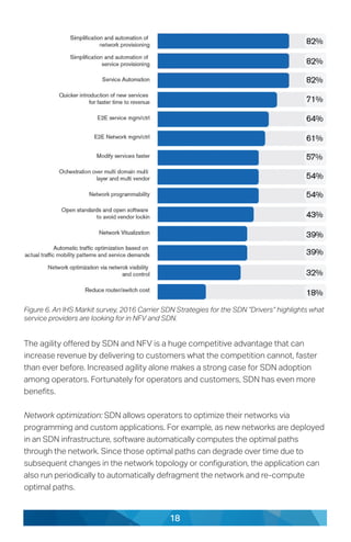 18
The agility offered by SDN and NFV is a huge competitive advantage that can
increase revenue by delivering to customers what the competition cannot, faster
than ever before. Increased agility alone makes a strong case for SDN adoption
among operators. Fortunately for operators and customers, SDN has even more
benefits.
Network optimization: SDN allows operators to optimize their networks via
programming and custom applications. For example, as new networks are deployed
in an SDN infrastructure, software automatically computes the optimal paths
through the network. Since those optimal paths can degrade over time due to
subsequent changes in the network topology or configuration, the application can
also run periodically to automatically defragment the network and re-compute
optimal paths.
Figure 6. An IHS Markit survey, 2016 Carrier SDN Strategies for the SDN “Drivers” highlights what
service providers are looking for in NFV and SDN.
 