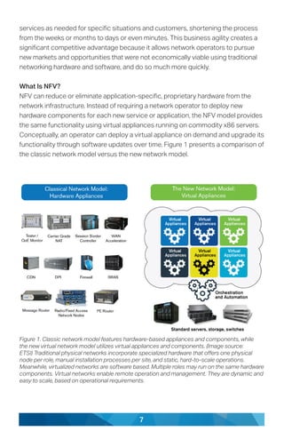 7
services as needed for specific situations and customers, shortening the process
from the weeks or months to days or even minutes. This business agility creates a
significant competitive advantage because it allows network operators to pursue
new markets and opportunities that were not economically viable using traditional
networking hardware and software, and do so much more quickly.
What Is NFV?
NFV can reduce or eliminate application-specific, proprietary hardware from the
network infrastructure. Instead of requiring a network operator to deploy new
hardware components for each new service or application, the NFV model provides
the same functionality using virtual appliances running on commodity x86 servers.
Conceptually, an operator can deploy a virtual appliance on demand and upgrade its
functionality through software updates over time. Figure 1 presents a comparison of
the classic network model versus the new network model.
Figure 1. Classic network model features hardware-based appliances and components, while
the new virtual network model utilizes virtual appliances and components. (Image source:
ETSI) Traditional physical networks incorporate specialized hardware that offers one physical
node per role, manual installation processes per site, and static, hard-to-scale operations.
Meanwhile, virtualized networks are software based. Multiple roles may run on the same hardware
components. Virtual networks enable remote operation and management. They are dynamic and
easy to scale, based on operational requirements.
 