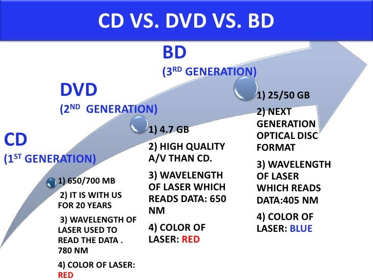 Blu Ray Disc Blu Ray Disc