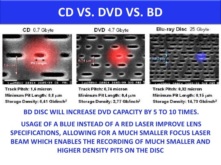 Blu Ray Disc Blu Ray Disc