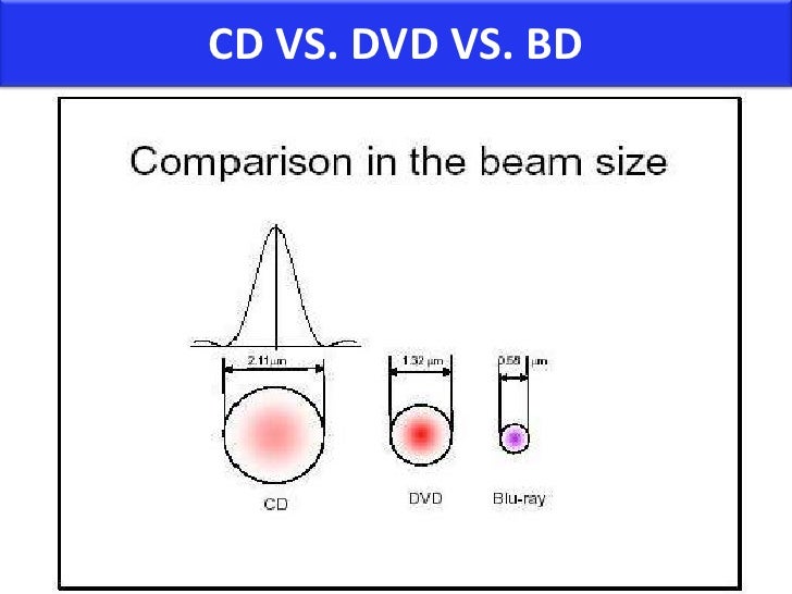Blu Ray Disc