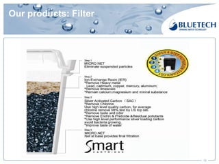 Our products: Filter
13
 