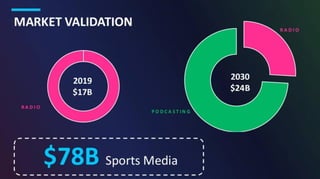 Blue Wire Pitch Deck
