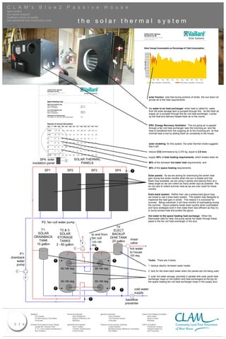 Vaillant Solar Systems
                                                                                                       Simulation by SB
                                                                                                       Electricity DHW Single Family
                                                                                                       CLAM- 22April10




                                                                                                       Solar Energy Consumption as Percentage of Total Consumption

                                                                                                            320,000
                                                                                                            300,000
                                                                                                            280,000
                                                                                                            260,000
                                                                                                            240,000
                                                                                                            220,000




                                                                                                       [ Btu ] per week
                                                                                                            200,000
                                                                                                            180,000
                                                                                                            160,000
                                                                                                            140,000
                                                                                                            120,000
                                                                                                            100,000
                                                                                                             80,000
                                                                                                             60,000
                                                                                                             40,000
                                                                                                             20,000
                                                                                                                  0
                                                                                                                                  Feb      Mar      Apr     May       Jun    Jul      Aug    Sep     Oct     Nov      Dec

                                                                                                                                  Solar Contribution 11,820,403 Btu                 Total Energy Consumption 12,547,424 Btu




Vaillant Solar Systems
Simulation by SB
                                                                                                       Daily Maximum Collector Temperature
Electricity DHW Single Family
CLAM- 22April10
                                                                                                                          320
                                                                                                                          300

                                                                                                                          280
Space Heating Loop                                                                                                        260
(




High Temp Heating Loop:                                                                                                   240
Flow Temperature:                                                  54.7 °C
Return Temperature:                                                49.17 °C                                               220




                                                                                                       [ °F ]
..




                                                                                                                          200
Low Temp Heating Loop:
Flow Temperature:                                                  43.65 °C                                               180
Return Temperature:                                                35.36 °C
.,
                                                                                                                          160
Distribution to Heating Loops:                                                                                            140
Percentage of HT Loop when split amongst loops:                    0%
                                                                                                                          120

                                                                                                                          100
                                                                                                                           80
Results of Annual Simulation
                                                                                                                            Jan     Feb     Mar      Apr     May       Jun    Jul     Aug     Sep     Oct     Nov     Dec
Year         Jan     Feb    Mar     Apr     May     Jun    Jul     Aug     Sep   Oct     Nov     Dec

Electricity Savings in MJ
12,810       1,122   990    1,257   1,188   1,108   952    1,055   1,060   985   1,086   1,034   972

CO2 Emissions Avoided in kg                                                                            These calculations were carried out by T*SOL Pro 4.5 - the Simulation Programme for Solar
2,370        208     183    233     220     205     176    195     196     182   201     191     180   Thermal Heating Systems. The results are determined by a mathematical model calculation with
                                                                                                       variable time steps of up to 6 minutes. Actual yields can deviate from these values due to
Total Solar Fraction in %
                                                                                                       fluctuations in climate, consumption and other factors.The system schematic diagram above does
94           84      85     99      99      100     100    100     100     100   100     91      77
                                                                                                       not represent and cannot replace a full technical drawing of the solar system.
DHW Solar Fraction in %
96           85      86     100     99      100     100    100     100     100   100     93      79

Heating Solar Fraction in %
86           82      82     99      100     100     101    0.0     0.0     0.0   99      85      75
                                                                                                       T*SOL Pro 4.5                                                         Page 3                                  4/22/2010
System Efficiency in %
22           31      27     25      22      20      17     18      18      17    20      27      31

Solar Contribution to DHW in MJ
10,436       655     713    930     960     962     896    1,024   1,028   956   949     795     568

Solar Contribution to Heating in MJ
1,990        434     247    290     192     112     27     0.0     0.0     0.0   105     208     374

Boiler Energy to DHW in MJ
449          116     113    4       7       0.0     0.0    0.0     0.0     0.0   0.0     60      149

Boiler Energy to Heating in MJ
315          93      55     3       0.2     0.3     -0.2   0.0     0.0     0.0   0.5     36      126

Energy: Aux Heating in MJ
764          209     168    7       8       0.3     -0.2   0.0     0.0     0.0   0.5     96      276

Energy Supply to Solar System in MJ
12,426       1,089   960    1,220   1,152   1,074   923    1,024   1,028   956   1,054   1,003   943




T*SOL Pro 4.5                                         Page 12                             5/11/2010
 