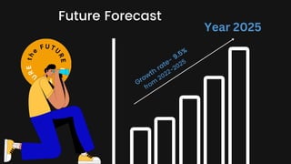 Future Forecast
Growth
rate- 9.5%
from
2022-2025
Year 2025
 
