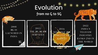 2022
INDIA'S
TELECOM
INDUSTRY
RANKS 2ND IN
THE WORLD
2016
RELIANCE JIO
DISRUPTS THE
MARKET
2012
THE 2G SCAM
SURFACES
2008
3G IS
LAUNCHED IN
INDIA
Evolution
from no G to 5G
 