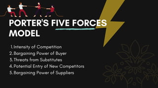PORTER'S FIVE FORCES
MODEL
Intensity of Competition
Bargaining Power of Buyer
Threats from Substitutes
Potential Entry of New Competitors
Bargaining Power of Suppliers
1.
2.
3.
4.
5.
 