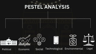 PESTEL ANALYSIS
Political Economic Social Technological Environmental Legal
 