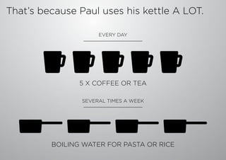 That’s because Paul uses his kettle A LOT.

                     EVERY DAY




                5 x coffee or tea

        ...