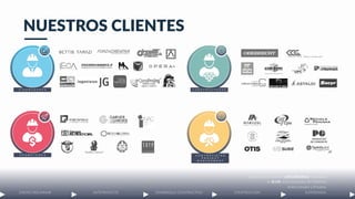 NUESTROS CLIENTES
CONSTRUCCIONDESARROLLO CONSTRUCTIVOANTEPROYECTODISEÑO PRELIMINAR SUPERVISION
C O N T R A T I S T A S
P R O J E C T
M A N A G E M E N T
C O N S T R U C T O R A SD I S E Ñ A D O R E S
P R O M O T O R E S
Contamos con mas de 1,000,000.00m2 modelados
en B.I.M. entre proyectos de Gobierno,
Ins[tucionales y Privados.
 