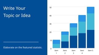 Item
1
Item
2
Item
3
Item
4
Item 5
50
40
30
20
10
0
Write Your
Topic or Idea
Elaborate on the featured statistic.
 