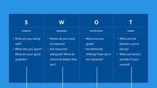 S W O T
STRENGTHS WEAKNESSES OPPORTUNITIES THREATS
• What are you doing
well?
• What sets you apart?
What are your good
qualities?
• Where do you need
to improve?
• Are resources
adequate? What do
others do better than
you?
• What are your
goals?
• Are demands
shifting? How can it
be improved?
• What are the
blockers you're
facing?
• What are factors
outside of your
control?
 