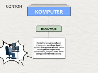 Operator Brainware Comprehensive Overview of Computer Components: Hardware, Software, and ...