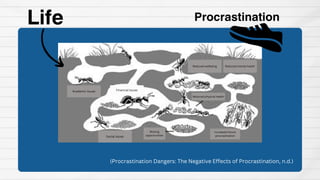 Effects of Procrastination | PDF