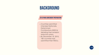 Countries submitted
Intended Nationally
Determined
Contributions (INDCs)
detailing their emission
reduction plans.
By December 10, 2015,
185 countries had
submitted their INDCs.
BACKGROUND
2015 PARIS AGREEMENT PREPARATION
 