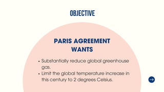 OBJECTIVE
PARIS AGREEMENT
WANTS
Substantially reduce global greenhouse
gas.
Limit the global temperature increase in
this century to 2 degrees Celsius.
 