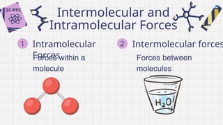 Understanding Intermolecular and Intramolecular Forces: Types and ...