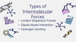 Understanding Intermolecular and Intramolecular Forces: Types and ...