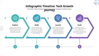 Blue and Purple Tech Growth Timeline Presentation (1).pptx