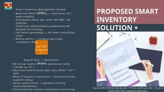Sims Erp Smart Inventory Management System (SIMS) with Digital Twin at Aditya ...