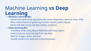 Artificial Intelligence vs Machine Learning vs Deep Learning vs Neural ...