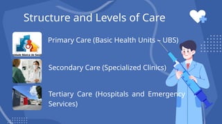 Comprehensive Overview of Brazil's Unified Health System (SUS ...