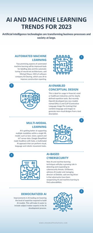 1
2
AI AND MACHINE LEARNING
TRENDS FOR 2023
Artificial intelligence technologies are transforming business processes and
society at large.
AUTOMATED MACHINE
LEARNING
Two promising aspects of automated
machine learning will be improved tools
for labelling data and the automatic
tuning of neural net architectures, said
Michael Mazur, CEO of software
company AI Clearing, which uses AI to
improve construction reporting.
MULTI-MODAL
LEARNING
AI is getting better at supporting
multiple modalities within a single ML
model, such as text, vision, speech and
IoT sensor data. Google DeepMind
made headlines with Gato, a multimodal
AI approach that can perform visual,
language and robotic movement tasks.
AI-ENABLED
CONCEPTUAL DESIGN
This is ideal for usage in financial, retail
or healthcare industries and for clearly
defined repetitive tasks. But recently
OpenAI developed two new models
named DALL·E and CLIP (Contrastive
Language-Image Pre-training) that
combine language and images to
generate new visual designs from a text
description.
AI-BASED
CYBERSECURITY
New AI and machine learning
techniques will play a growing role in
detecting and responding to
cybersecurity threats. Ed Bowen,
advisory AI Leader and managing
director at Deloitte, said one big driver
is that adversaries have been
weaponizing AI and machine learning to
find vulnerabilities.
DEMOCRATIZED AI
Improvements in AI tooling are lowering
the level of expertise required to build
AI models. This will make it easier to
include subject matter experts in the AI
development process.
3
4
5
w w w . a t e a m s o f t s o l u t i o n s . c o m
 