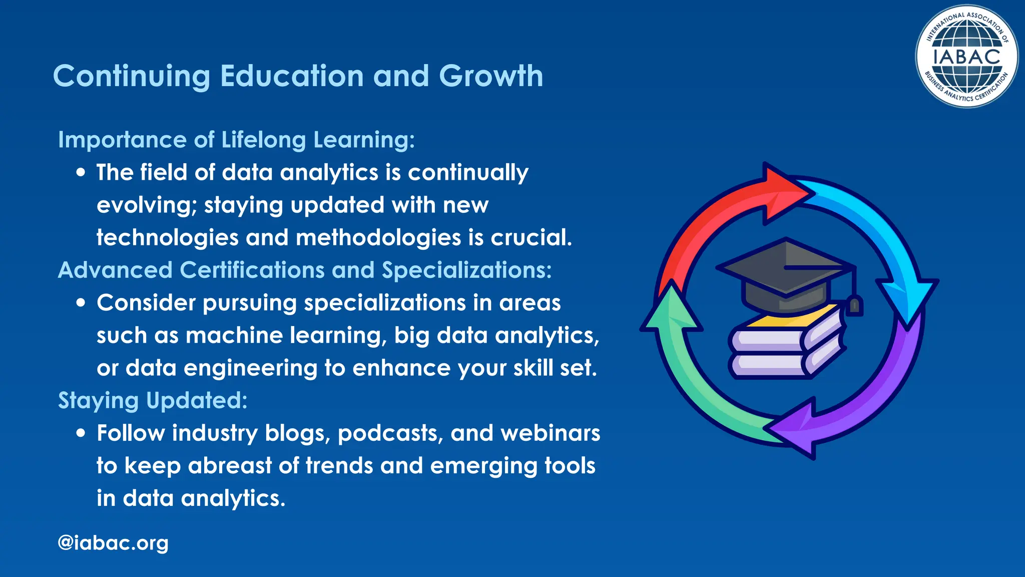 @iabac.org
Continuing Education and Growth
Importance of Lifelong Learning:
The field of data analytics is continually
evolving; staying updated with new
technologies and methodologies is crucial.
Advanced Certifications and Specializations:
Consider pursuing specializations in areas
such as machine learning, big data analytics,
or data engineering to enhance your skill set.
Staying Updated:
Follow industry blogs, podcasts, and webinars
to keep abreast of trends and emerging tools
in data analytics.
 