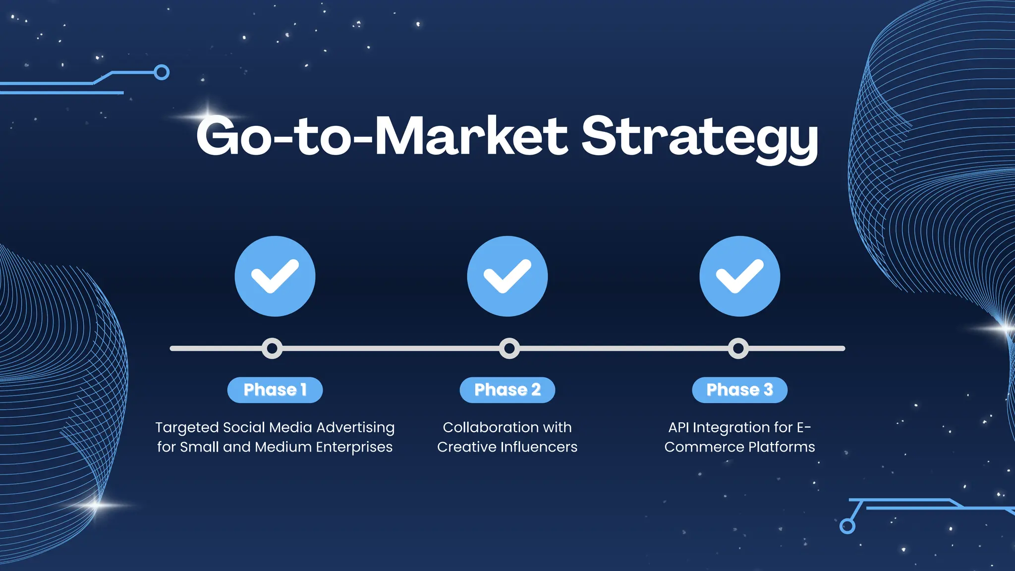 Go-to-Market Strategy
Targeted Social Media Advertising
for Small and Medium Enterprises
Collaboration with
Creative Influencers
Phase 1
Phase 1 Phase 2
Phase 2
API Integration for E-
Commerce Platforms
Phase 3
Phase 3
 