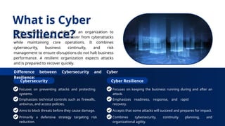 Building Cyber Resilience for 2026: Best Practices for a Secure, AI ...