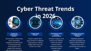 Building Cyber Resilience for 2026: Best Practices for a Secure, AI ...