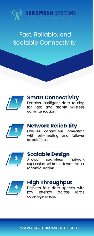 Fastest Mesh WiFi as the Foundation for Future Connectivity | PDF