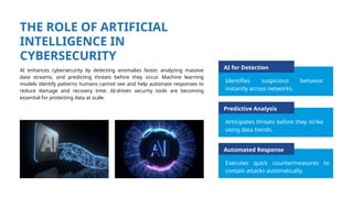 Protecting Data in an AI Driven World - Cybersecurity in 2026 | PPTX