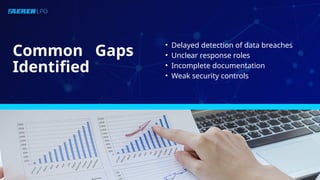 Cyber Incident Response Review & Data Breach Management – AerenLPO | PPTX