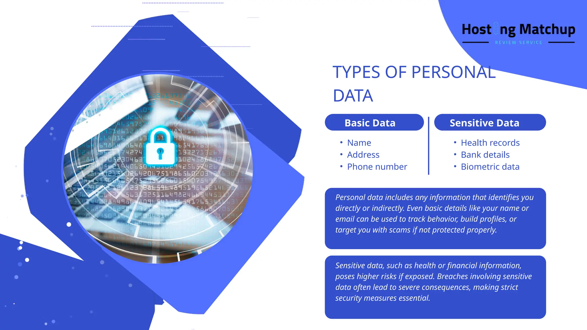TYPES OF PERSONAL
DATA
Basic Data Sensitive Data
• Name
• Address
• Phone number
• Health records
• Bank details
• Biometric data
Personal data includes any information that identifies you
directly or indirectly. Even basic details like your name or
email can be used to track behavior, build profiles, or
target you with scams if not protected properly.
Sensitive data, such as health or financial information,
poses higher risks if exposed. Breaches involving sensitive
data often lead to severe consequences, making strict
security measures essential.
 