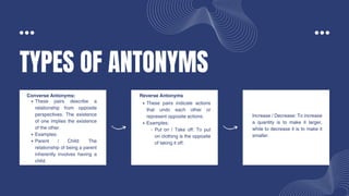 TYPES OF ANTONYMS
These pairs describe a
relationship from opposite
perspectives. The existence
of one implies the existence
of the other.
Examples:
Parent / Child: The
relationship of being a parent
inherently involves having a
child.
Converse Antonyms:
These pairs indicate actions
that undo each other or
represent opposite actions.
Examples:
Put on / Take off: To put
on clothing is the opposite
of taking it off.
Reverse Antonyms
Increase / Decrease: To increase
a quantity is to make it larger,
while to decrease it is to make it
smaller.
 