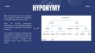 HYPONYMY
When the meaning of one form is included
in the meaning of another, the relationship
is described as hyponymy (Yule, 2010)
When we examine hyponymous
relationships, we are essentially analyzing
the meanings of words within a hierarchical
framework.
The concept of “inclusion” involved in this
relationship is the idea that if an object is a
dog, then it is necessarily an animal, so the
meaning of animal is included in the
meaning of dog or dog is a hyponym of
animal
 