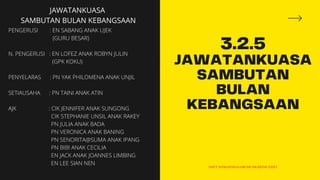 3.2.5
JAWATANKUASA
SAMBUTAN
BULAN
KEBANGSAAN
UNIT KOKURIKULUM SK SKAROK 2021
JAWATANKUASA
SAMBUTAN BULAN KEBANGSAAN
PENGERUSI : EN SABANG ANAK UJEK
(GURU BESAR)
N. PENGERUSI : EN LOFEZ ANAK ROBYN JULIN
(GPK KOKU)
PENYELARAS : PN YAK PHILOMENA ANAK UNJIL
SETIAUSAHA : PN TAINI ANAK ATIN
AJK : CIK JENNIFER ANAK SUNGONG
CIK STEPHANIE UNSIL ANAK RAKEY
PN JULIA ANAK BADA
PN VERONICA ANAK BANING
PN SENORITA@SUMA ANAK IPANG
PN BIBI ANAK CECILIA
EN JACK ANAK JOANNES LIMBING
EN LEE SIAN NEN
 