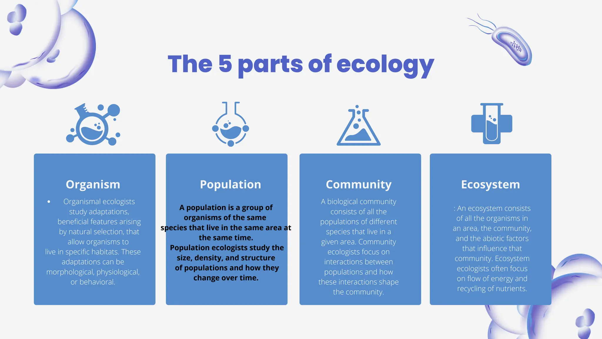 The 5 parts of ecology
Organismal ecologists
study adaptations,
beneficial features arising
by natural selection, that
allow organisms to
live in specific habitats. These
adaptations can be
morphological, physiological,
or behavioral.
Organism Population
A biological community
consists of all the
populations of different
species that live in a
given area. Community
ecologists focus on
interactions between
populations and how
these interactions shape
the community.
Community
: An ecosystem consists
of all the organisms in
an area, the community,
and the abiotic factors
that influence that
community. Ecosystem
ecologists often focus
on flow of energy and
recycling of nutrients.
Ecosystem
A population is a group of
organisms of the same
species that live in the same area at
the same time.
Population ecologists study the
size, density, and structure
of populations and how they
change over time.
 