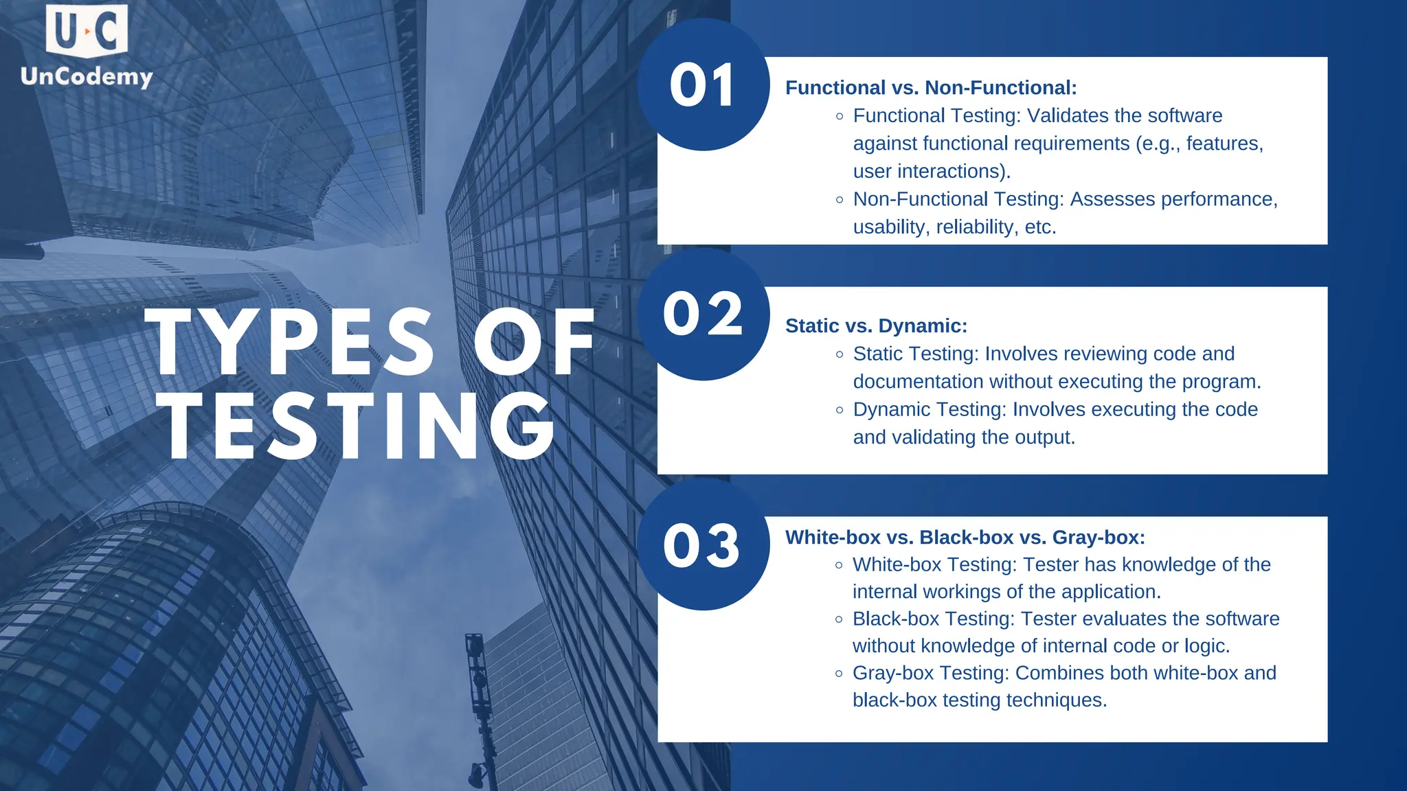 TYPES OF TESTING Functional vs. Non-Functional: Functional Testing: Validates the software against functional requirements (e.g., features, user interactions). Non-Functional Testing: Assesses performance, usability, reliability, etc. Static vs. Dynamic: Static Testing: Involves reviewing code and documentation without executing the program. Dynamic Testing: Involves executing the code and validating the output. White-box vs. Black-box vs. Gray-box: White-box Testing: Tester has knowledge of the internal workings of the application. Black-box Testing: Tester evaluates the software without knowledge of internal code or logic. Gray-box Testing: Combines both white-box and black-box testing techniques. 01 02 03 