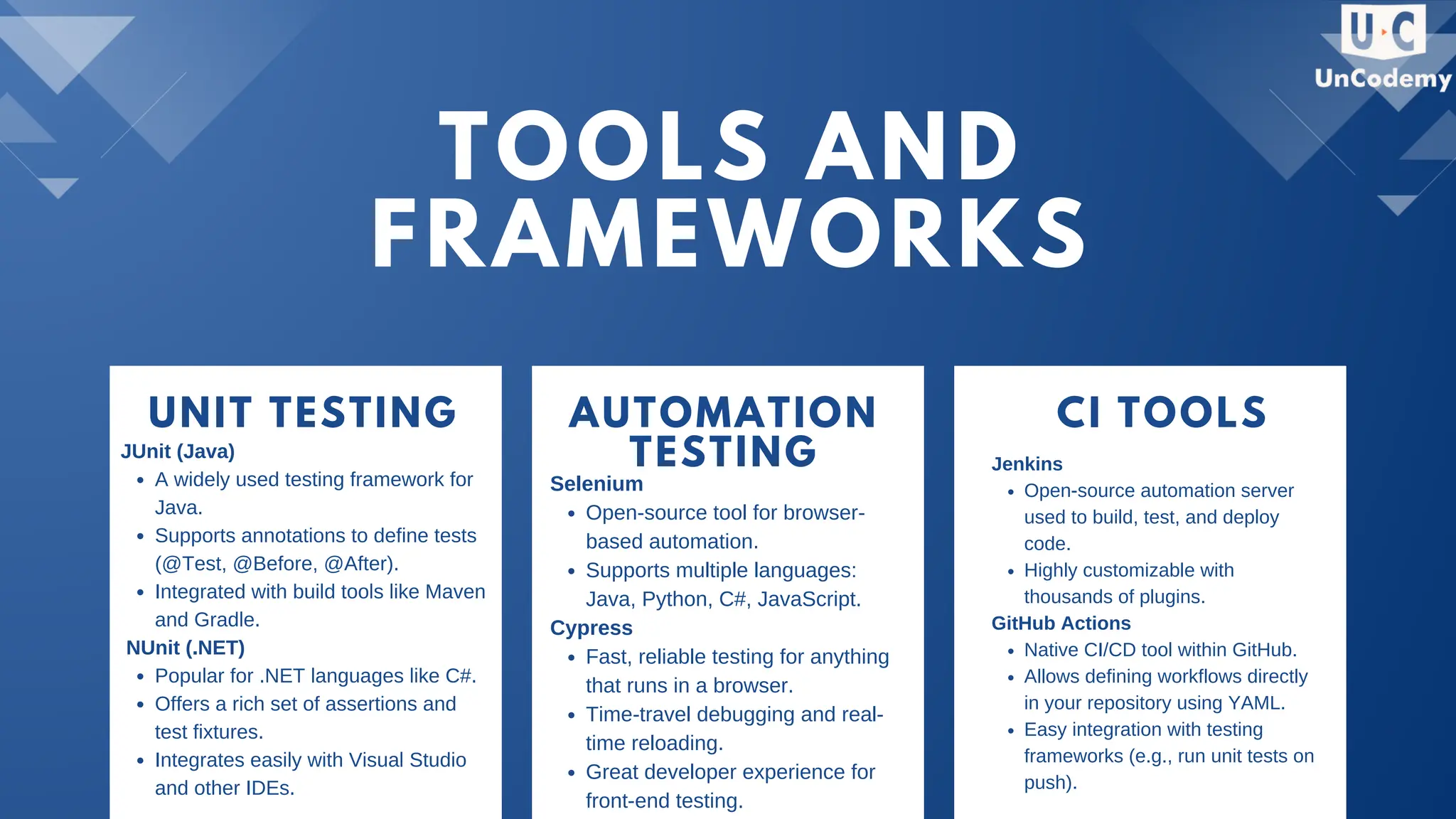 TOOLS AND FRAMEWORKS UNIT TESTING AUTOMATION TESTING CI TOOLS JUnit (Java) A widely used testing framework for Java. Supports annotations to define tests (@Test, @Before, @After). Integrated with build tools like Maven and Gradle. NUnit (.NET) Popular for .NET languages like C#. Offers a rich set of assertions and test fixtures. Integrates easily with Visual Studio and other IDEs. Selenium Open-source tool for browser- based automation. Supports multiple languages: Java, Python, C#, JavaScript. Cypress Fast, reliable testing for anything that runs in a browser. Time-travel debugging and real- time reloading. Great developer experience for front-end testing. Jenkins Open-source automation server used to build, test, and deploy code. Highly customizable with thousands of plugins. GitHub Actions Native CI/CD tool within GitHub. Allows defining workflows directly in your repository using YAML. Easy integration with testing frameworks (e.g., run unit tests on push). 
