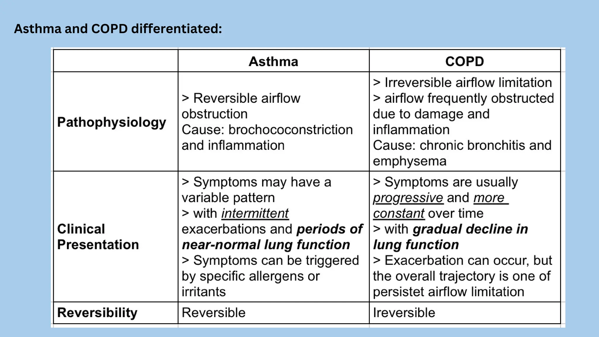 Asthma and COPD differentiated:
 